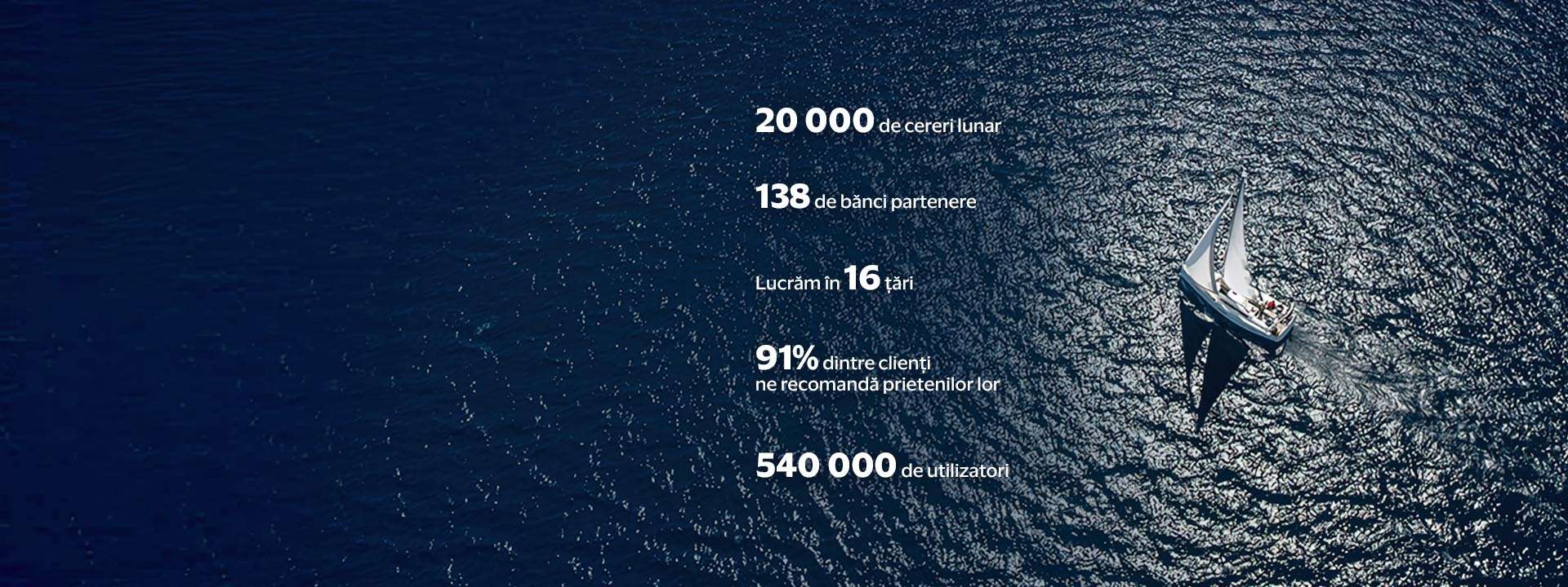 20.000 de cereri lunar, 138 de bănci partenere, Lucrăm în 16 țări, 91% dintre clienți ne recomandă prietenilor lor, 540.000 de utilizatori